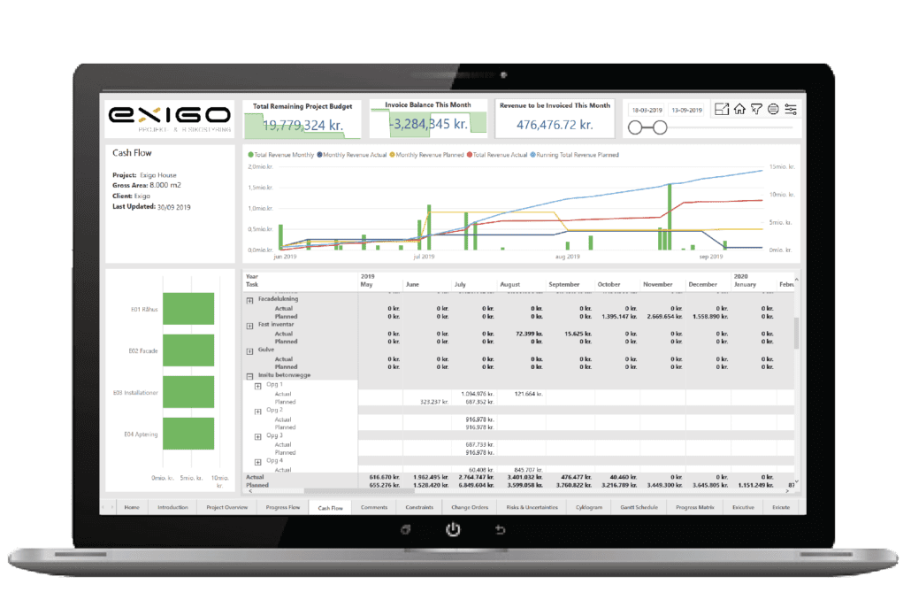 Exicute business intelligence dashboard med data om cash flow, budget og fremdrift til økonomistyring fra Exicute Cloud Platform